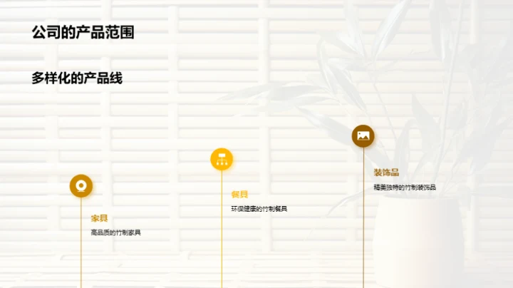 探索竹制品行业未来