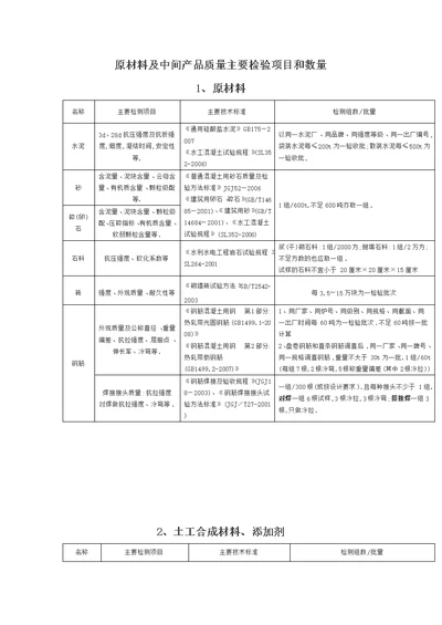 水利工程原材料及中间产品取样检测规程清楚明了详细