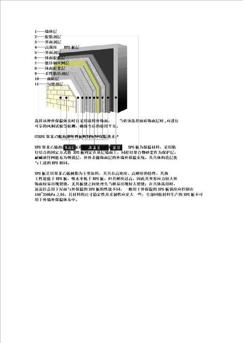 维护结构节能常用技术措施