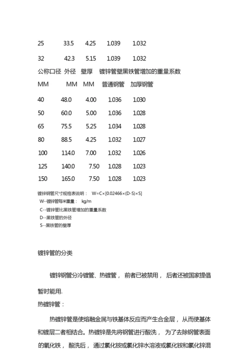 国标热镀锌钢管规格、尺寸理论重量表-国标热度管.docx