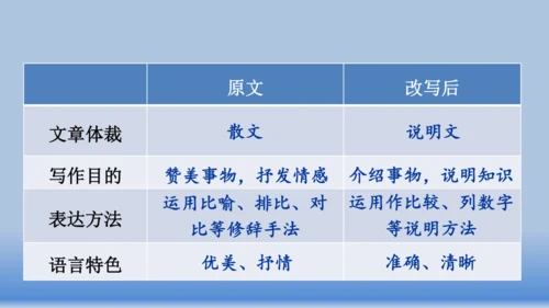 【同步课件】部编版语文五年级上册  第五单元交流平台.初试身手   课件（1课时）