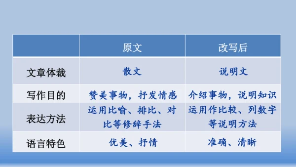 【同步课件】部编版语文五年级上册  第五单元交流平台.初试身手   课件（1课时）