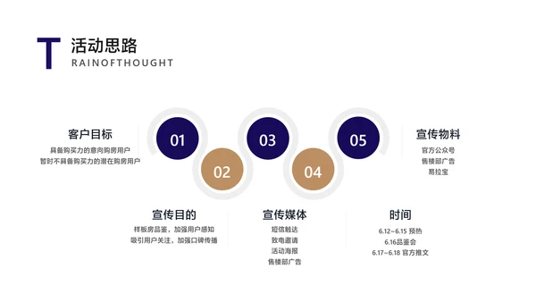 白紫色简约风地产营销方案