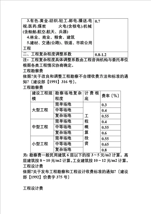 最新工程前期费用 工程投资估算 概算 二类费用 工程建设其他费用取费标准集合与自动计算器2022年版