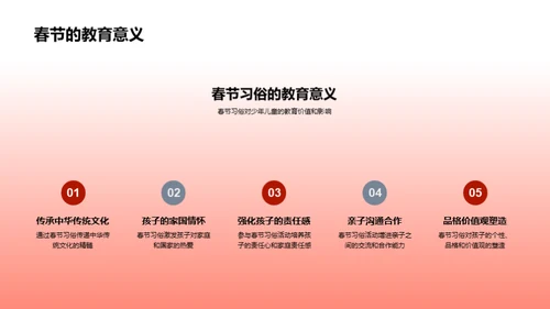 春节教育魅力探析