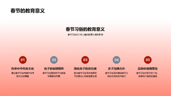 春节教育魅力探析