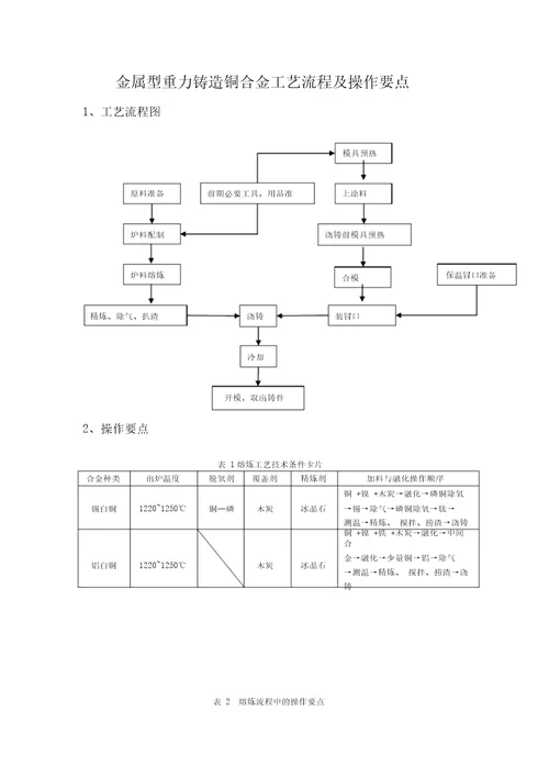 铜合金铸造工艺操作流程及要点