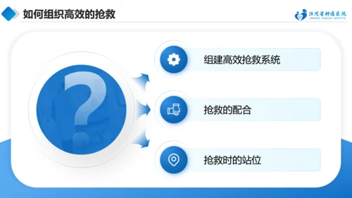 急诊抢救中的医护配合与组织管理通用PPT模板