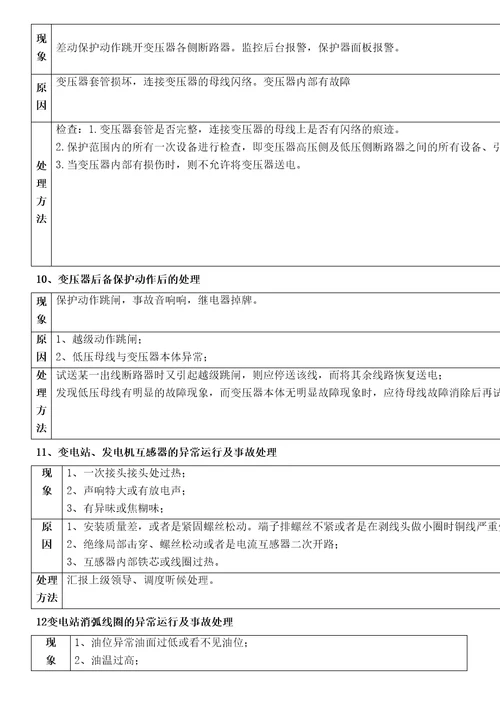 配电设备事故应急处理预案