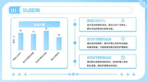 蓝色插画风护士节活动创意方案PPT模板