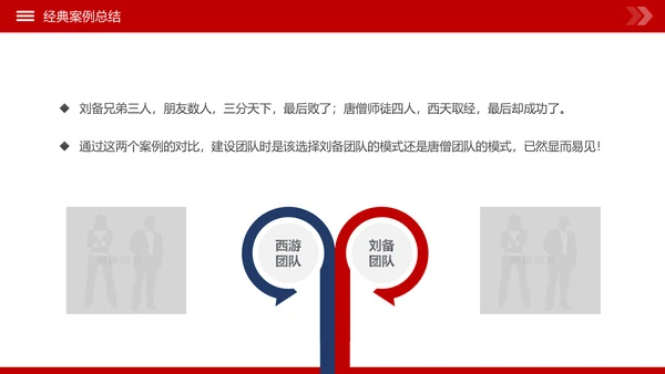 团队建设和管理培训新员工入职培训PPT模板