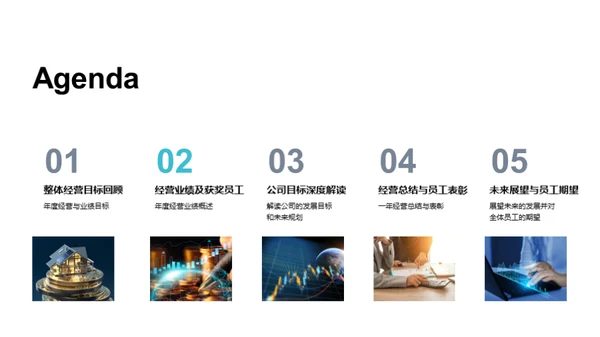 年度银行回顾与展望