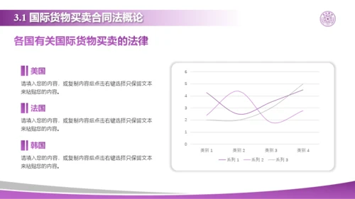 紫色学术风国际商法教学课件