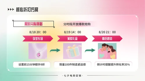 粉绿色弥散风七夕电商促销商品折扣策略PPT模板