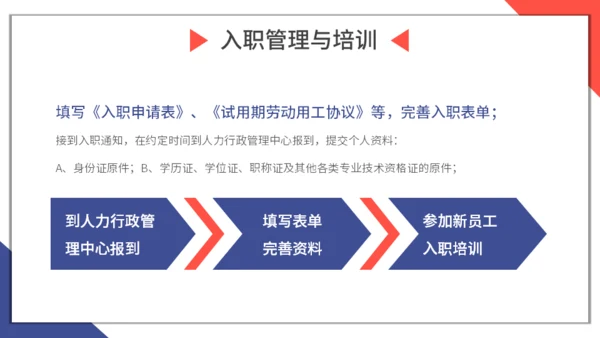 新员工入职与试用期管理办法企业管理通用PPT模板