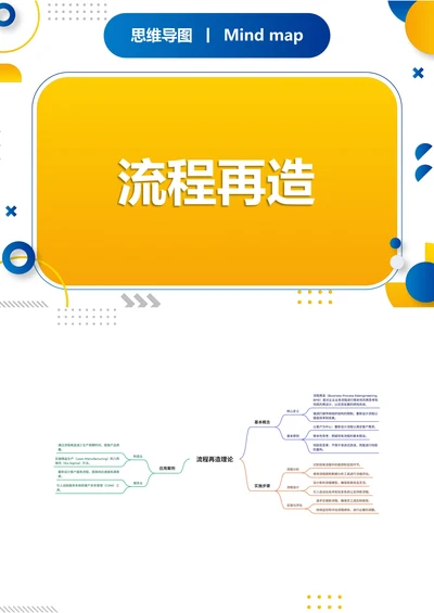 流程再造职场思维导图