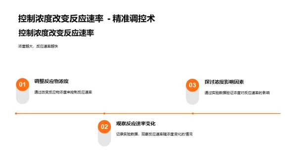 探索反应速率