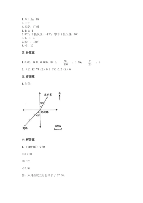 小升初数学期末测试卷【网校专用】.docx