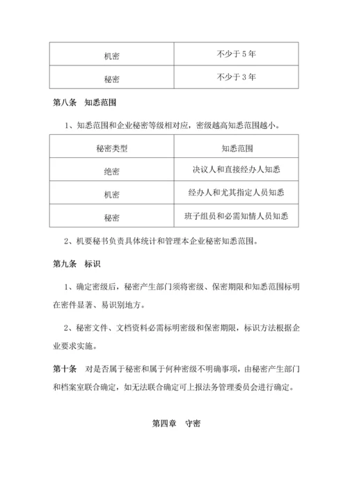 公司保密管理标准规定.docx