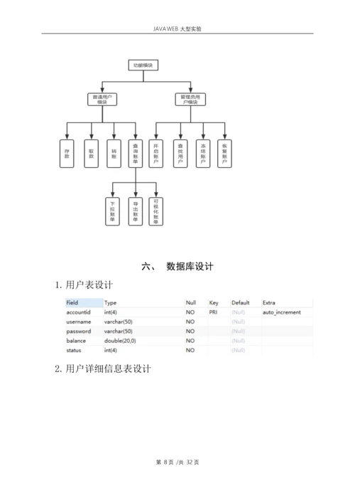 Web应用大型实验报告-基于ssh的java-web网站设计.docx