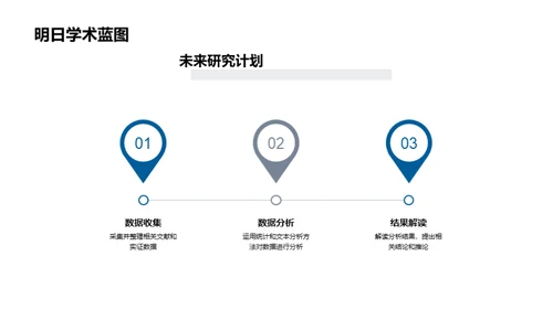 文学研究之旅