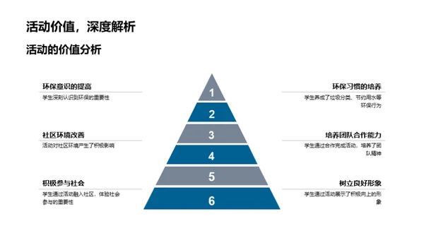 环保行动洞察