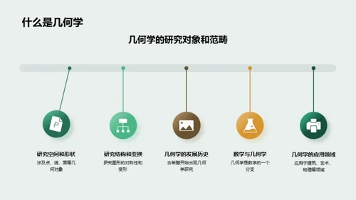 几何学探索之旅