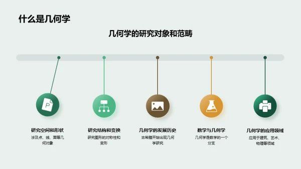 几何学探索之旅
