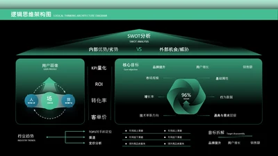 绿色逻辑思维架构图关系页