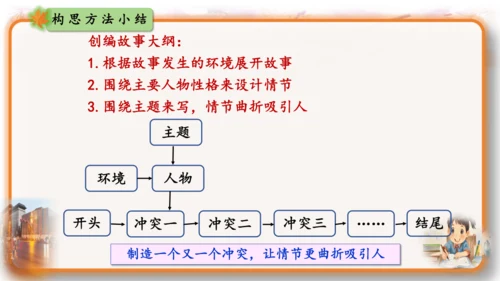 统编版-2024-2025学年语文六年级上册第四单元习作  笔尖流淌的故事-（教学课件）