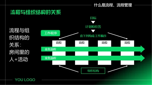 企业如何做好流程管理通用PPT模板