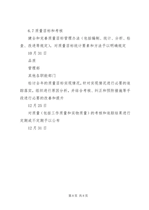 庞巴迪公司对公司现场评估审核不符合项整改计划_1.docx