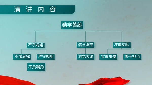 八一建军节部队军事工作总结汇报PPT