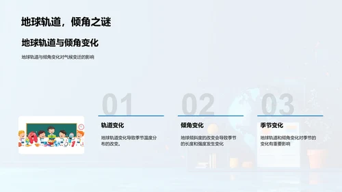 地理气候变迁教学PPT模板