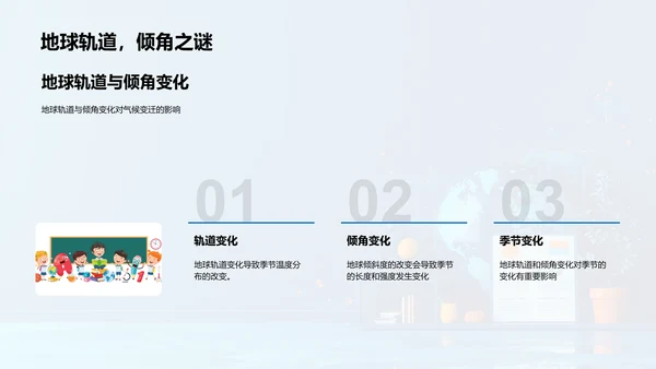 地理气候变迁教学PPT模板