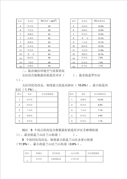 2017年大气环境质量快报