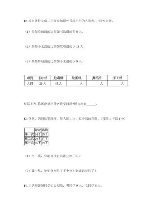 小学二年级数学应用题大全及参考答案【名师推荐】.docx