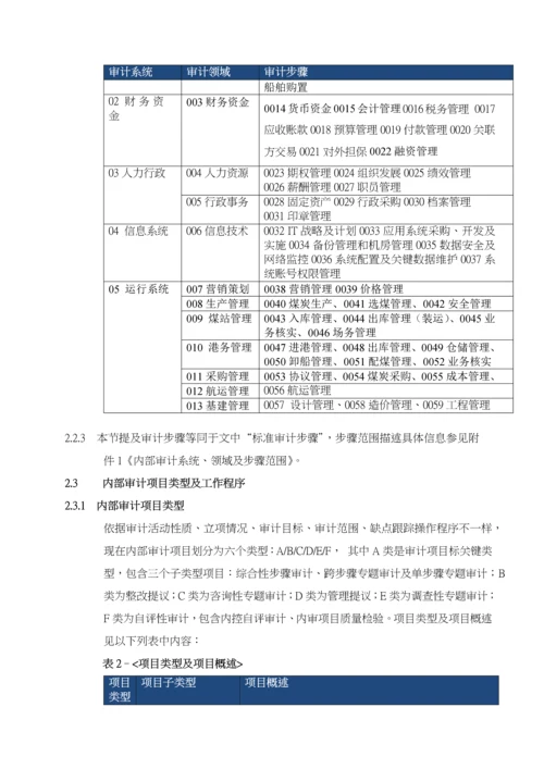 集团内部审计工作手册模板.docx