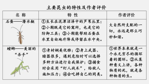 八年级上册语文第五单元 名著导读 《昆虫记》 课件