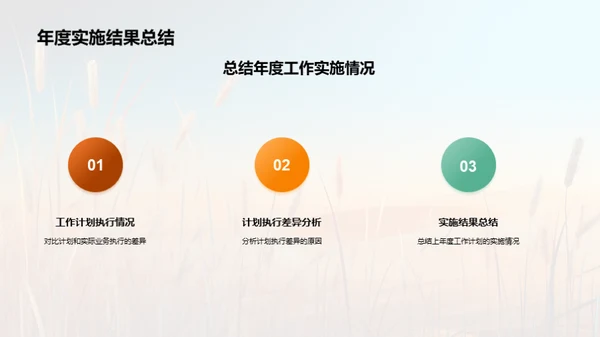 农业收益全解析