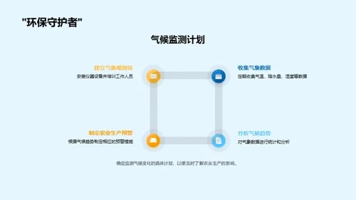 农业生产综合分析