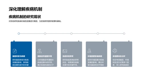 硕士论文疾病研究答辩