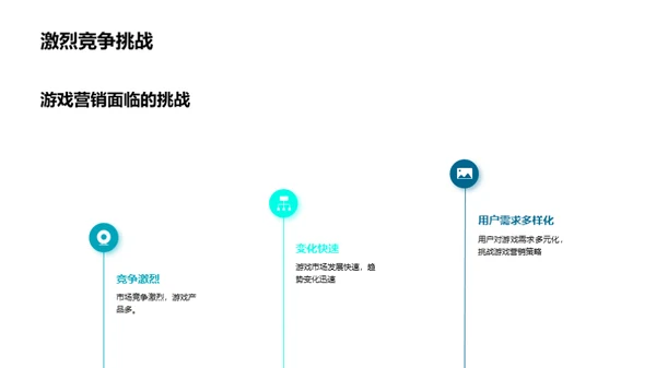 游戏营销新视角