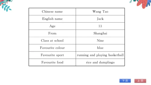 【外研版】七上 Module1 My classmates 模块话题阅读与写作 习题课件