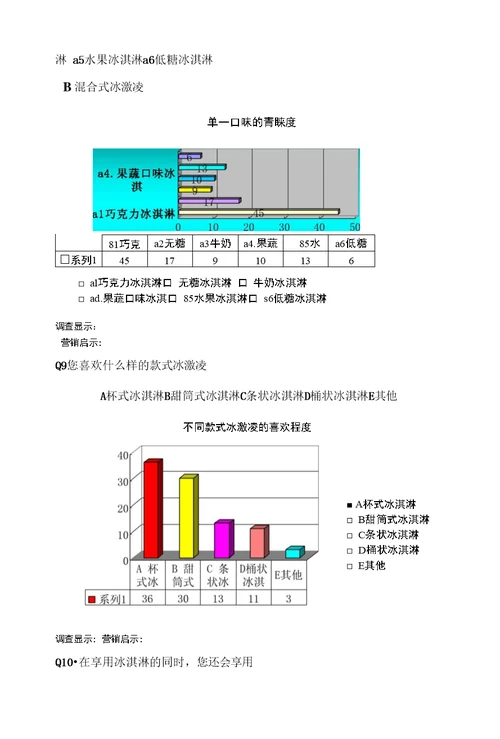 大学生对冰欺凌的消费调查问卷