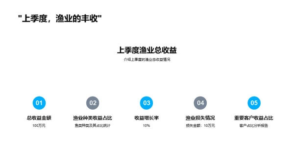 渔业收益全方位解析