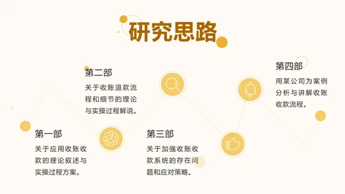 黄色几何毕业答辩模板ppt模板