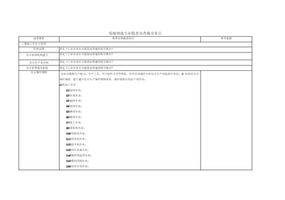 船舶修造行业隐患自查指引要点