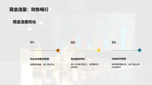 财务指标分析与优化方案研究