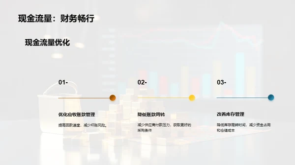 财务指标分析与优化方案研究